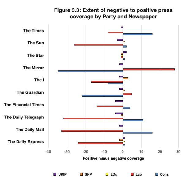 Click to enlarge graph on UK media coverage