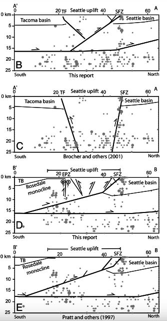 Click to enlarge Seattle Fault Zone