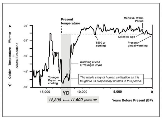 Click to enlarge YD graph