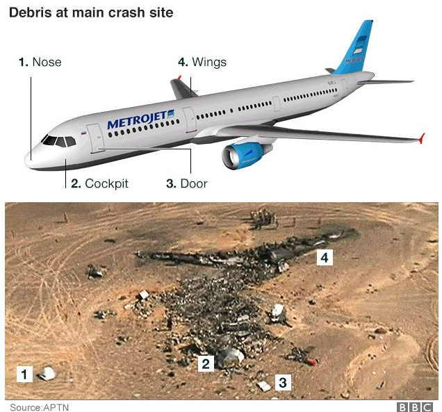 Result of an Islamic State (IS) bombing of a Russian airliner