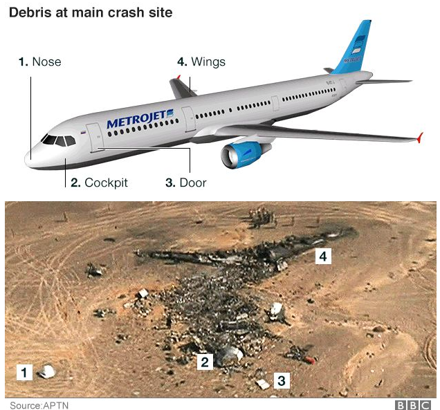 Click to enlarge Result of an Islamic State (IS) bombing of a Russian airliner