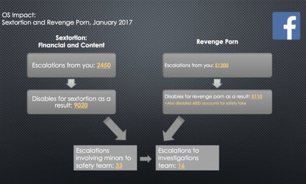 Click to enlarge Facebook revenge porn