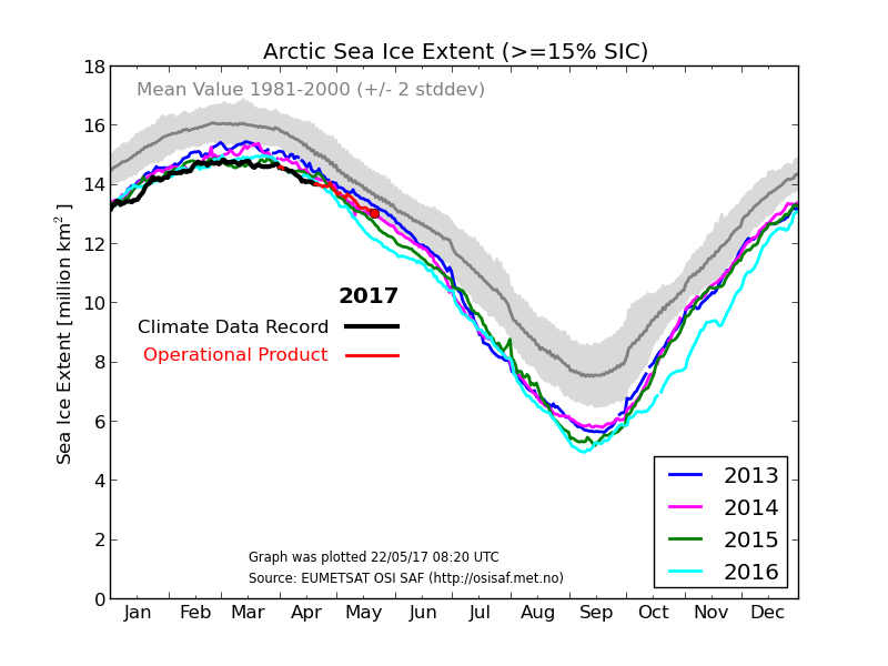 Arctic Sea Ice Extent