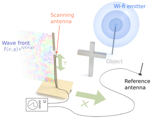 Click to enlarge wi-fi tech