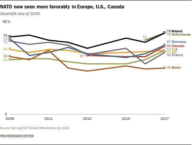 NATO favorability Rating