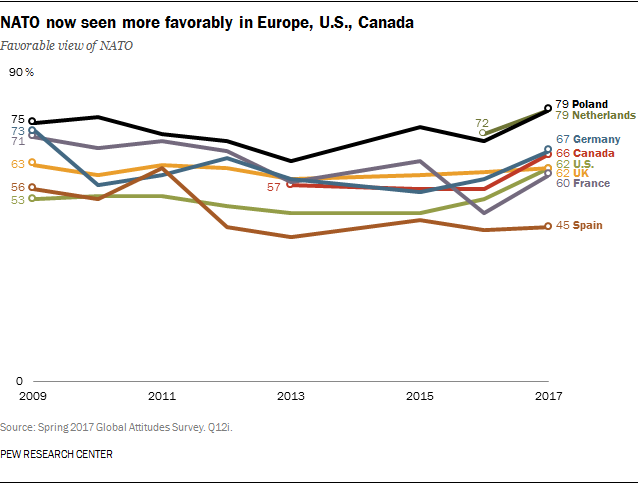 Click to enlarge NATO favorability Rating