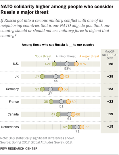 Click to enlarge NATO solidarity