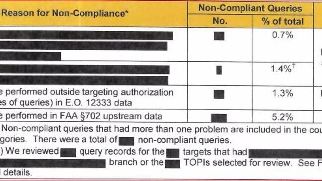 NSA privacy violation