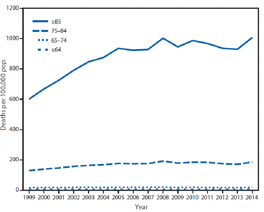 Click to enlarge Alzheimer's deaths