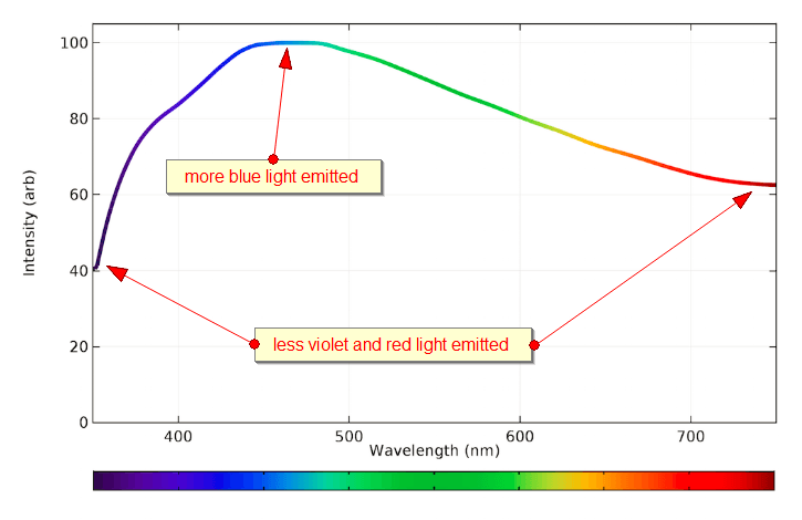 Click to enlarge bluelight