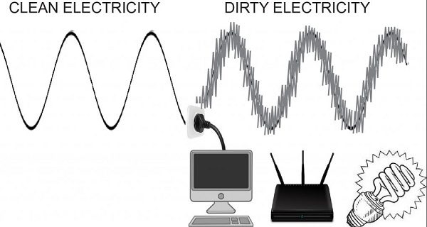Click to enlarge clean and dirty electricity