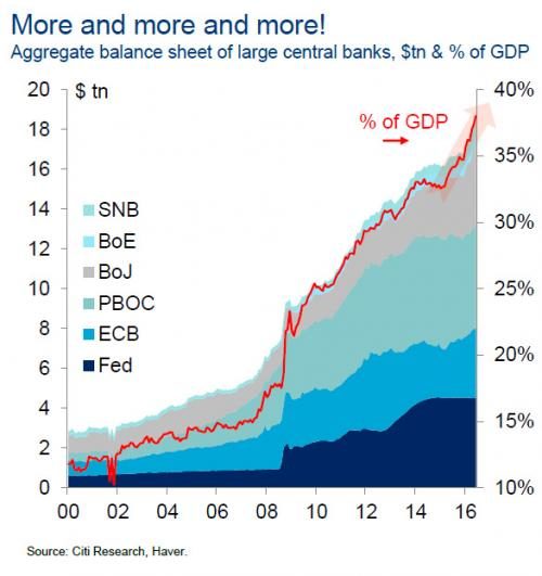 federal debt chart