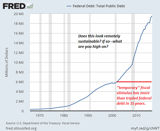 federal debt chart