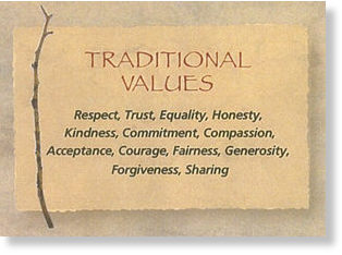 values