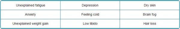 Click to enlarge thyroid symptoms