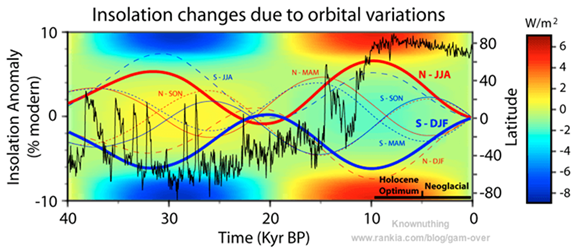 Click to enlarge isolation changes due to orbit