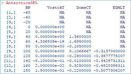 Click to enlarge Marcott’s proxies