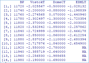 Click to enlarge Marcott’s proxies part 2