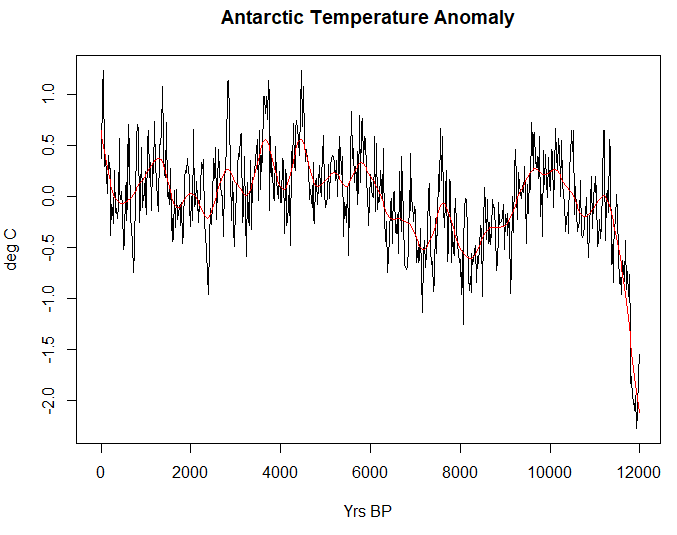 Click to enlarge Antarctic temp anomoly
