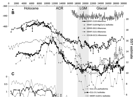 Click to enlarge Younger Dryas cooling