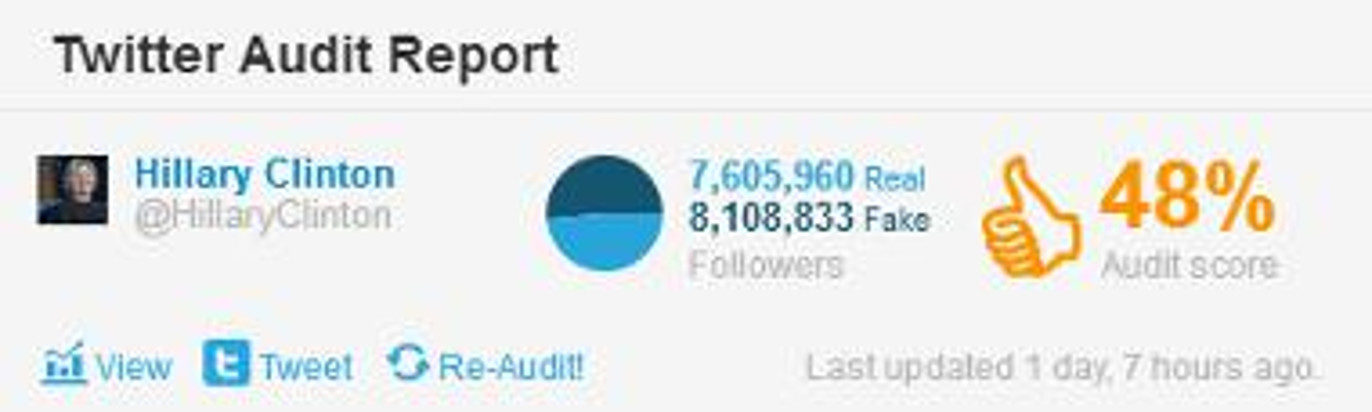 Click to enlarge Hillary Clinton Twitter Audit Report