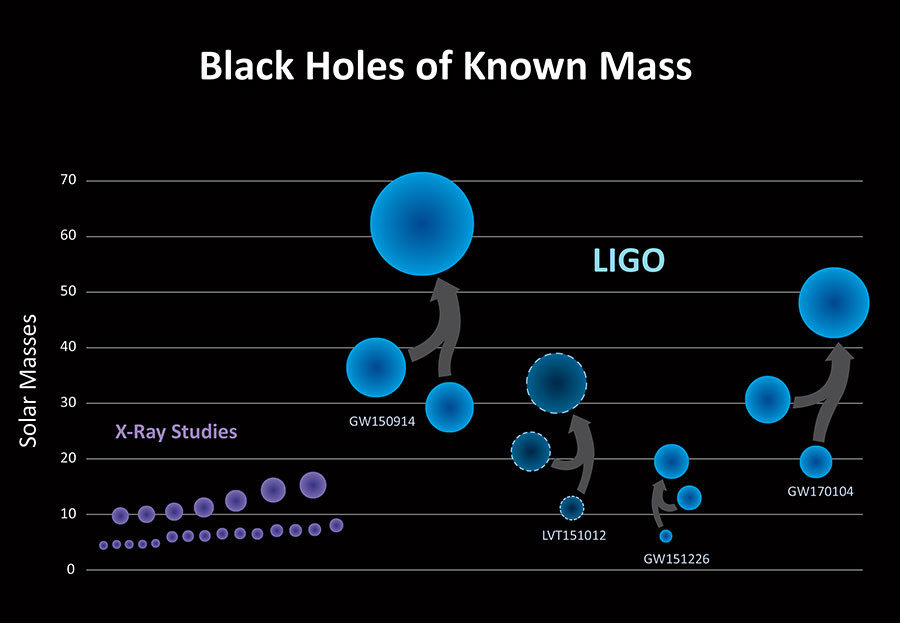 black hole mass chart