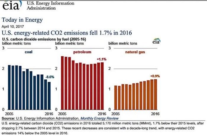 Click to enlarge eia today in energy