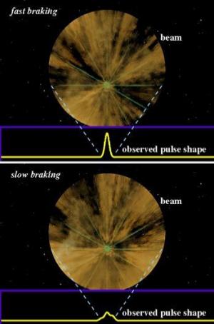 Click to enlarge Pulsars and Time
