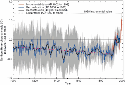 Click to enlarge tempchart2