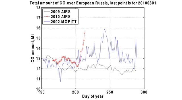 Click to enlarge Russian Fires_2
