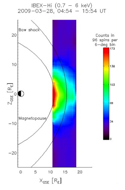 Earth's Magnetosphere 