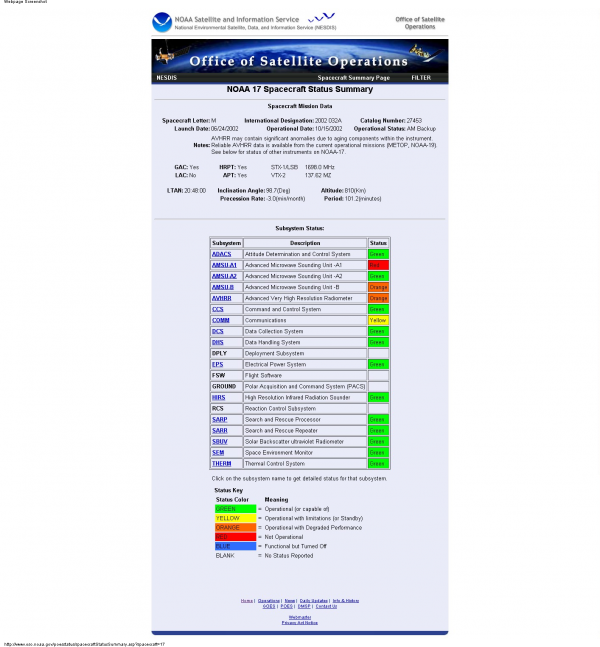 Click to enlarge NOAA Satellite Status Summary