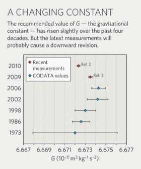 Click to enlarge Changing Constant