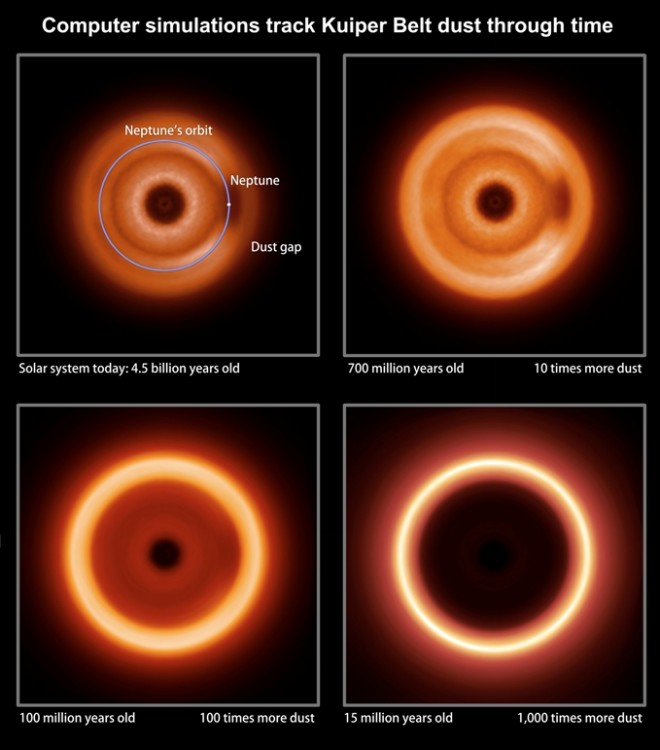 Dust Models