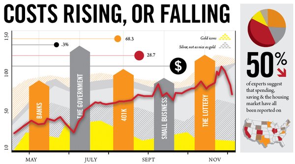 Onion Chart