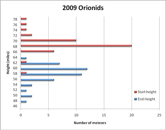 Click to enlarge Orionid meteor_2