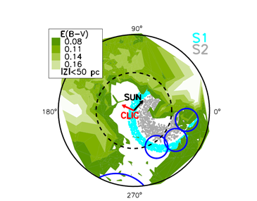 Sun's Passage