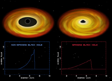 black hole