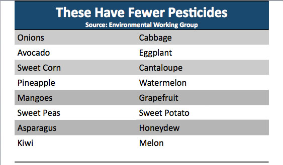 Click to enlarge Tables of Vegies