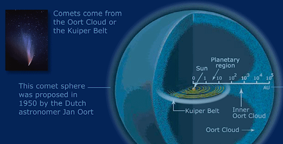 Oort Cloud