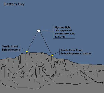 Click to enlarge illustration of ufo