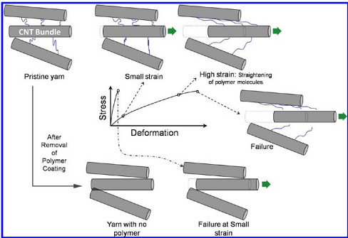 Click to enlarge Image
