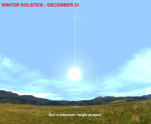 winter solstice