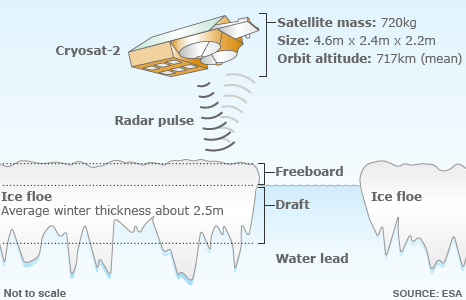 Click to enlarge Measuring Ice Thickness