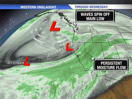 West Weather Setup December 20 2010