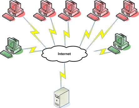 ddos attack graphic