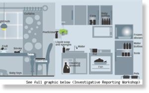 Click to enlarge Home Chemicals