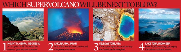 Supervolcanoes