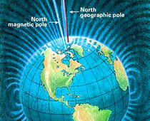 magnetic north pole, map