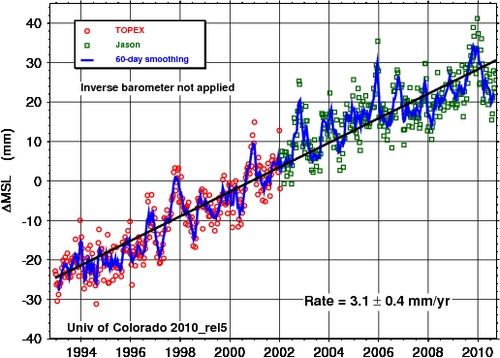 Click to enlarge sea level chart